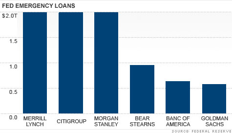 chart_fed_loans.top